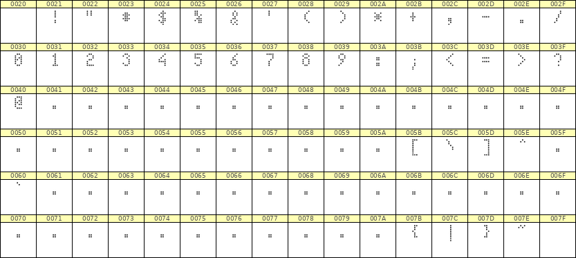 4×7数字点阵字体 ddN47AA1577