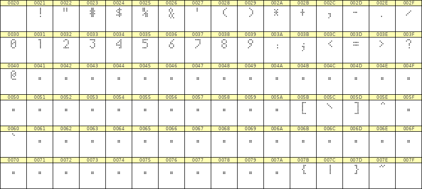 4×7数字点阵字体 ddN47AA1580
