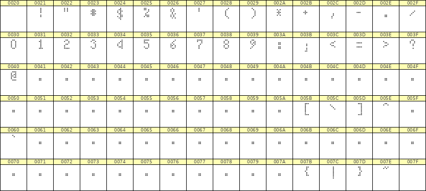 4×7数字点阵字体 ddN47AA1587