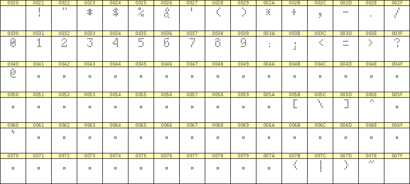 4×7数字点阵字体 ddN47AA1589