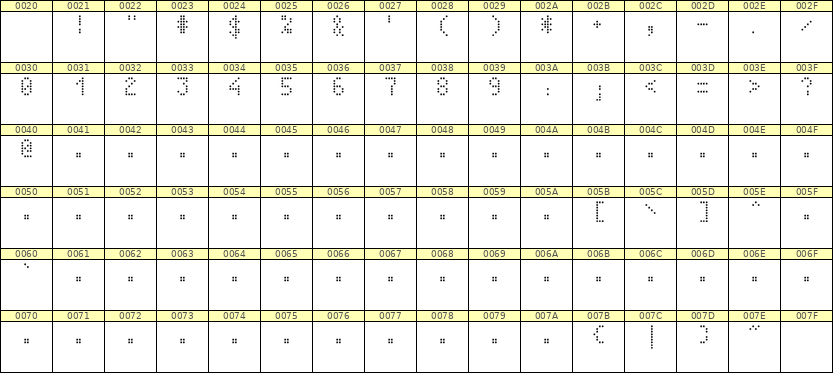 4×7数字点阵字体 ddN47AA1605