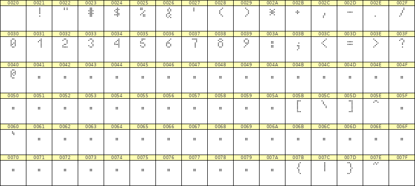 4×7数字点阵字体 ddN47AA1607