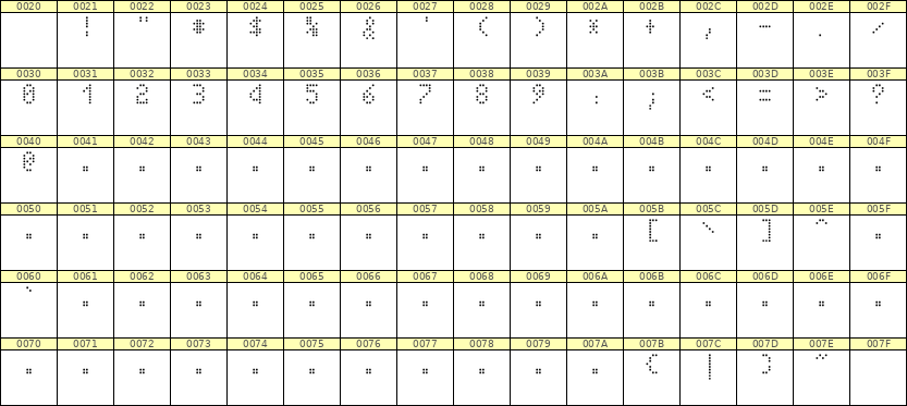 4×7数字点阵字体 ddN47AA1610