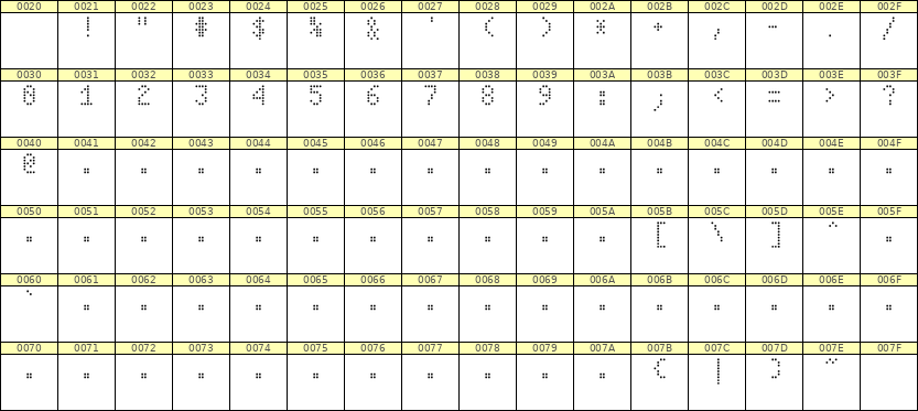 4×7数字点阵字体 ddN47AA1614