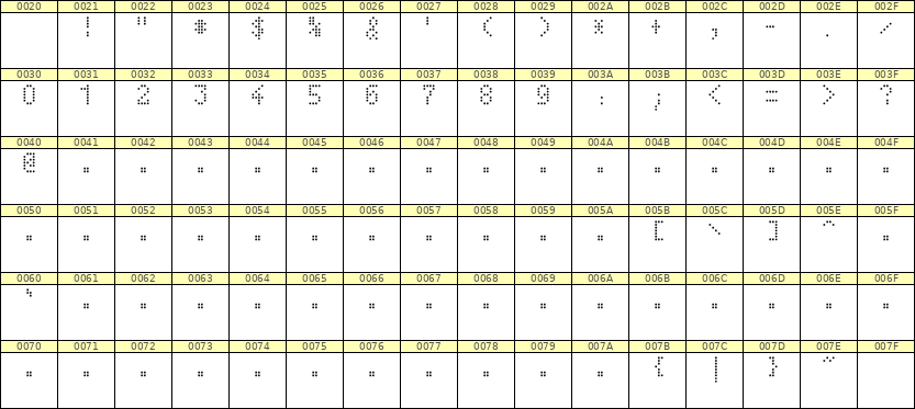 4×7数字点阵字体 ddN47AA1615