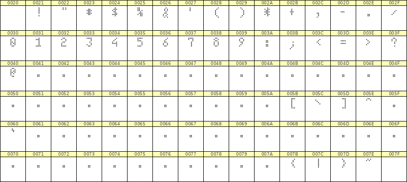 4×7数字点阵字体 ddN47AA1622