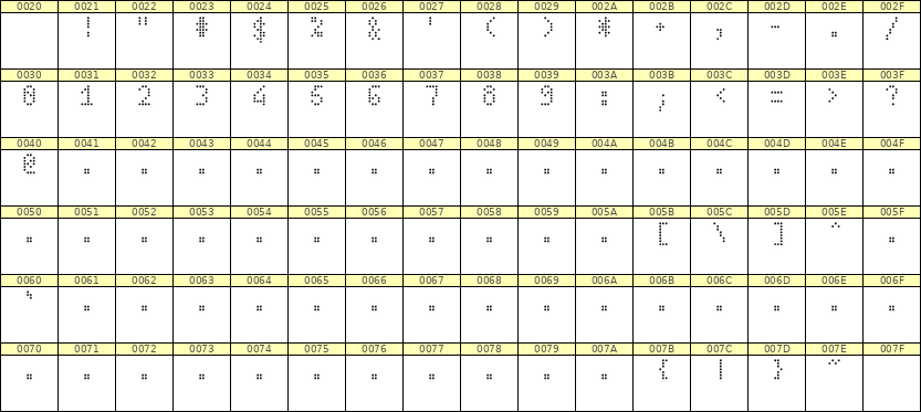 4×7数字点阵字体 ddN47AA1635