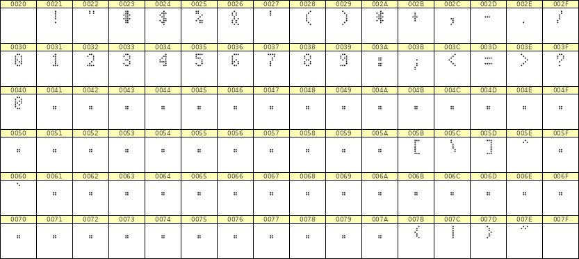 4×7数字点阵字体 ddN47AA1637