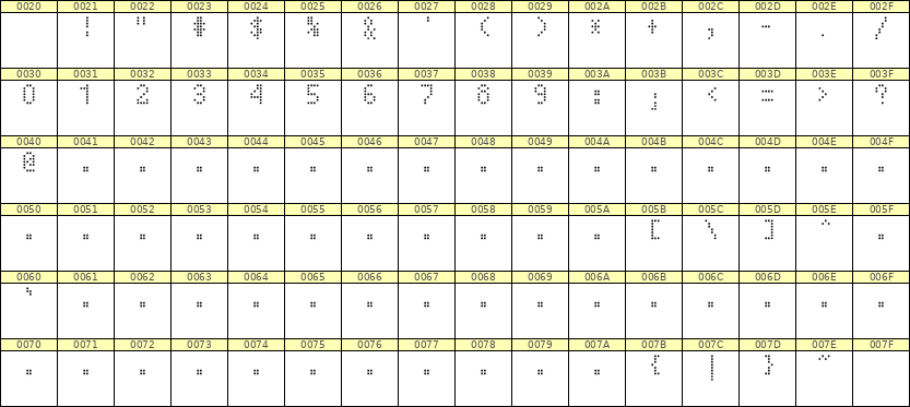 4×7数字点阵字体 ddN47AA1649