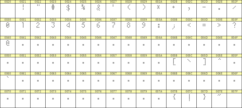 4×7数字点阵字体 ddN47AA1658