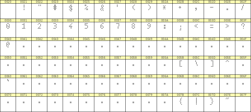4×7数字点阵字体 ddN47AA1659