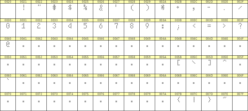 4×7数字点阵字体 ddN47AA1660