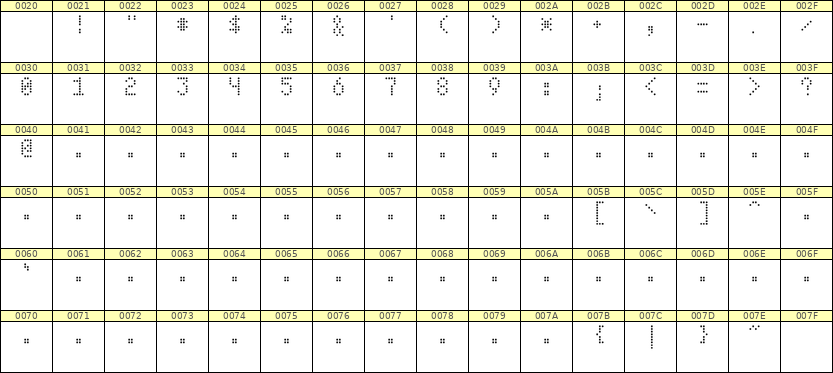 4×7数字点阵字体 ddN47AA1661