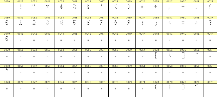 4×7数字点阵字体 ddN47AA1674