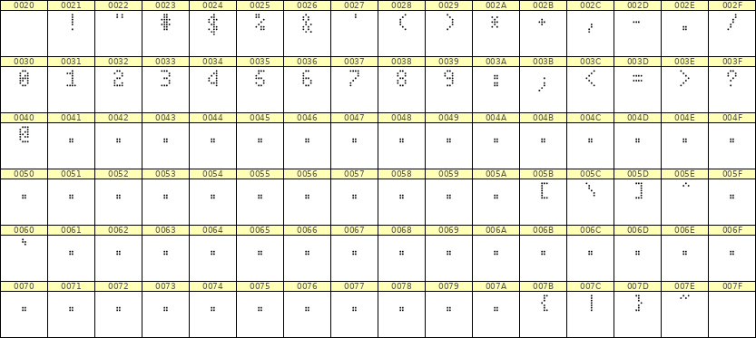 4×7数字点阵字体 ddN47AA1689