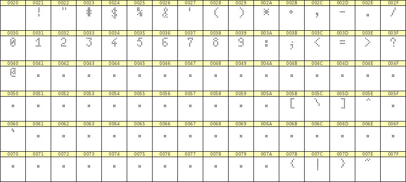 4×7数字点阵字体 ddN47AA1697