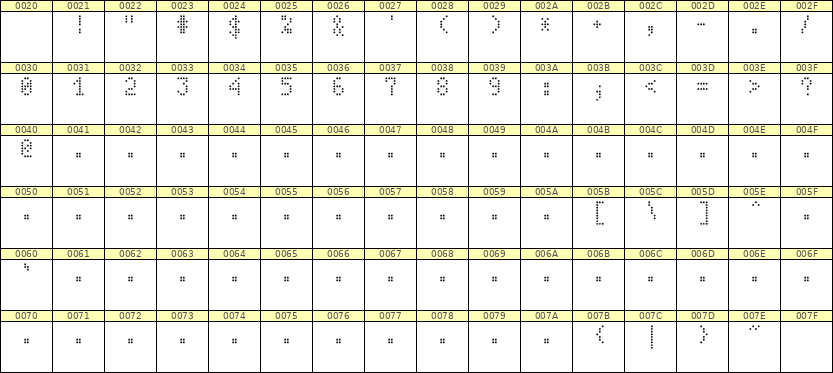 4×7数字点阵字体 ddN47AA1705