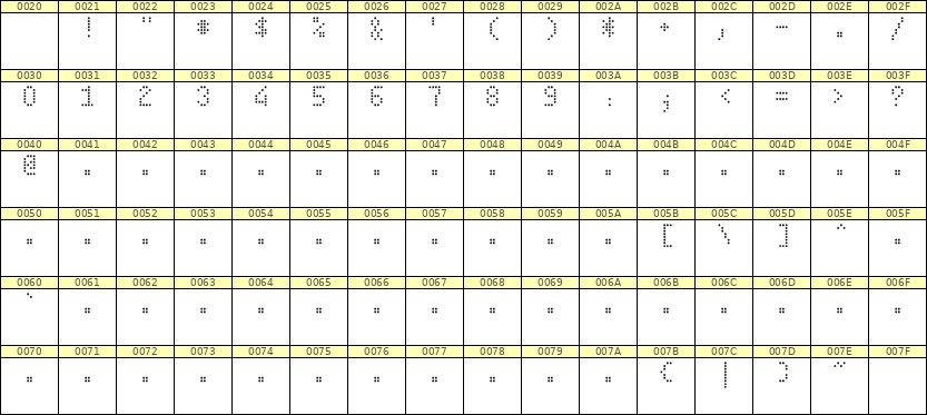 4×7数字点阵字体 ddN47AA1708
