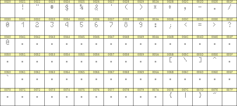 4×7数字点阵字体 ddN47AA1724