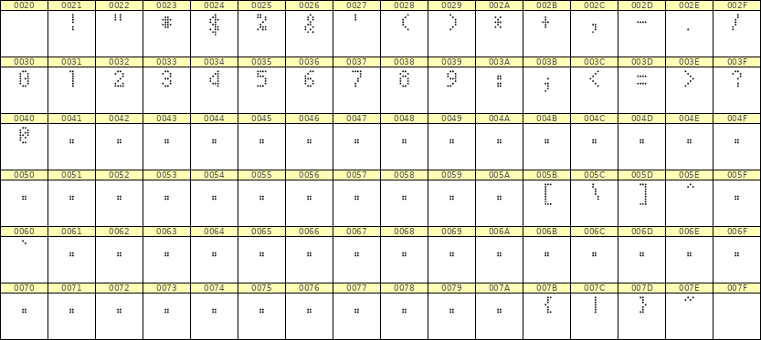 4×7数字点阵字体 ddN47AA1725
