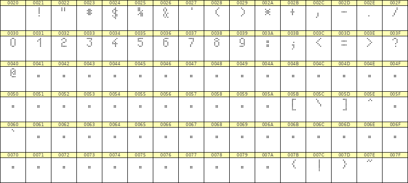 4×7数字点阵字体 ddN47AA1731
