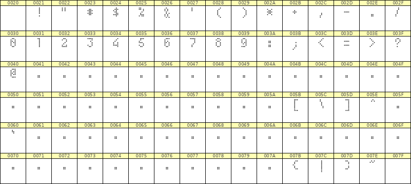 4×7数字点阵字体 ddN47AA1742