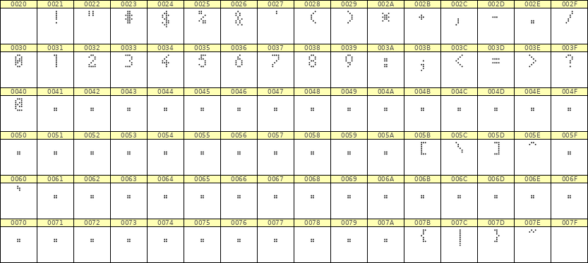 4×7数字点阵字体 ddN47AA1747