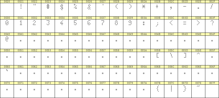 4×7数字点阵字体 ddN47AA1750