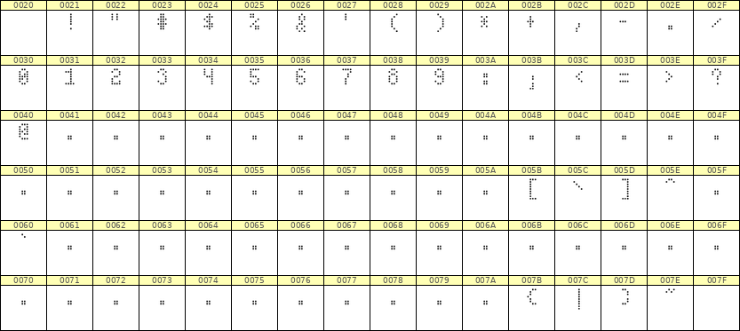 4×7数字点阵字体 ddN47AA1751