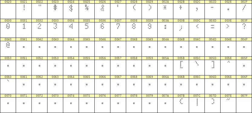 4×7数字点阵字体 ddN47AA1765
