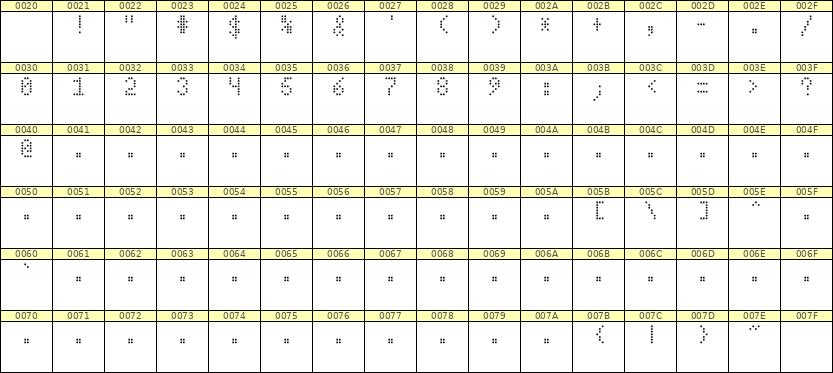 4×7数字点阵字体 ddN47AA1767