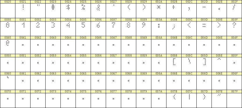 4×7数字点阵字体 ddN47AA1771
