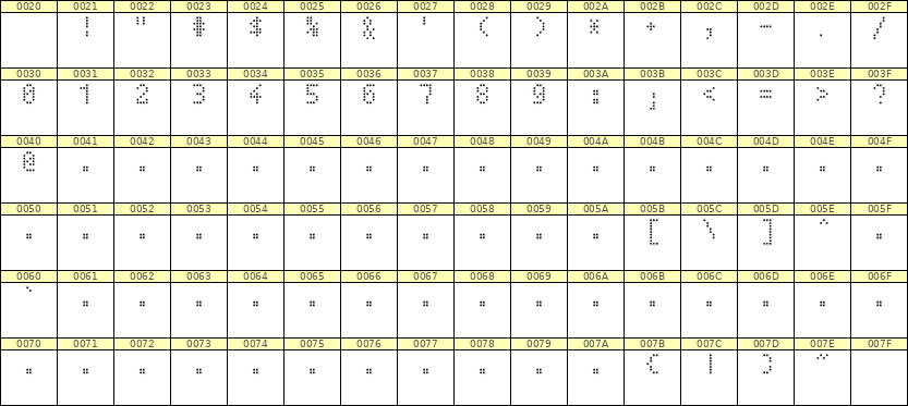 4×7数字点阵字体 ddN47AA1777