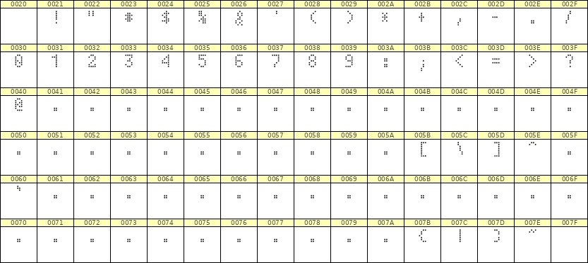 4×7数字点阵字体 ddN47AA1781