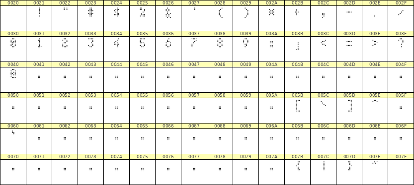 4×7数字点阵字体 ddN47AA1784