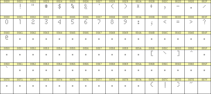 4×7数字点阵字体 ddN47AA1790