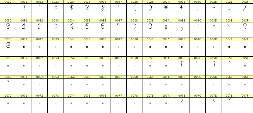 4×7数字点阵字体 ddN47AA1804