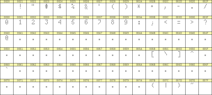 4×7数字点阵字体 ddN47AA1809