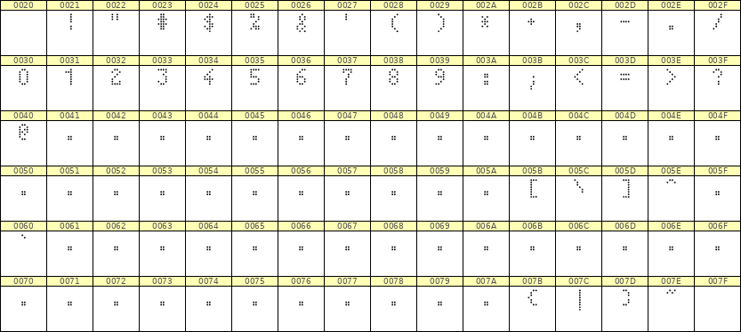 4×7数字点阵字体 ddN47AA1815
