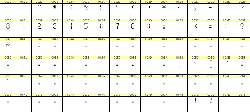4×7数字点阵字体 ddN47AA1821
