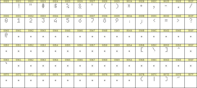4×7数字点阵字体 ddN47AA1831