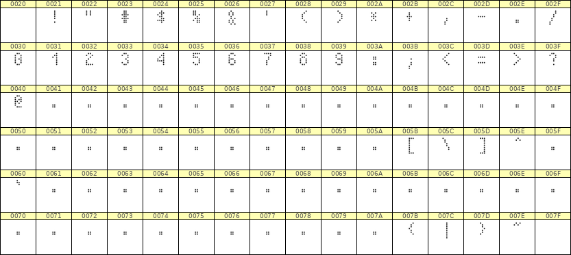 4×7数字点阵字体 ddN47AA1834