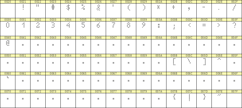 4×7数字点阵字体 ddN47AA1851