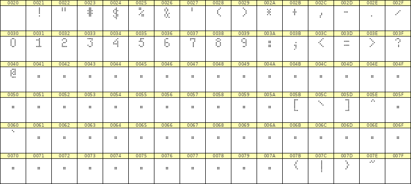 4×7数字点阵字体 ddN47AA1858