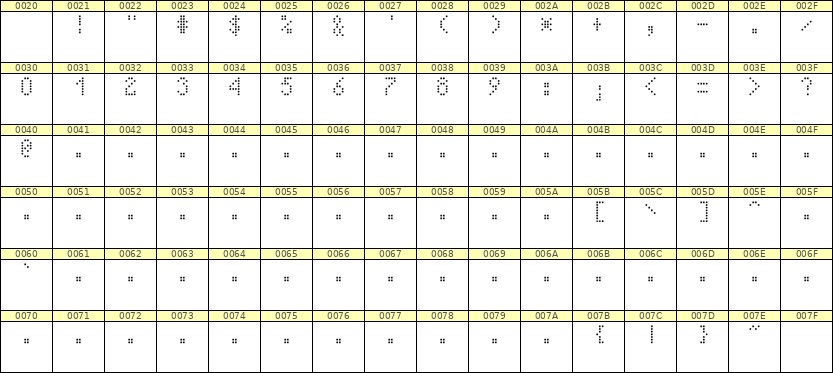 4×7数字点阵字体 ddN47AA1872