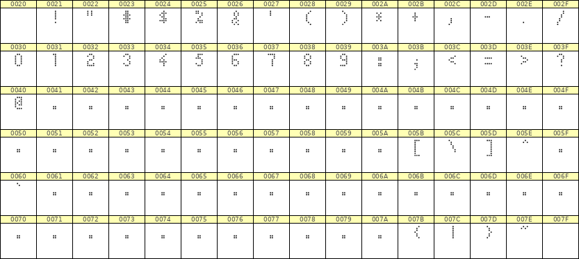 4×7数字点阵字体 ddN47AA1874