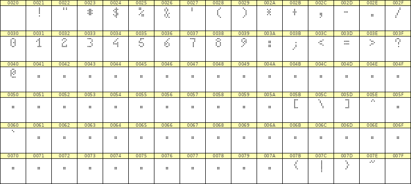 4×7数字点阵字体 ddN47AA1878