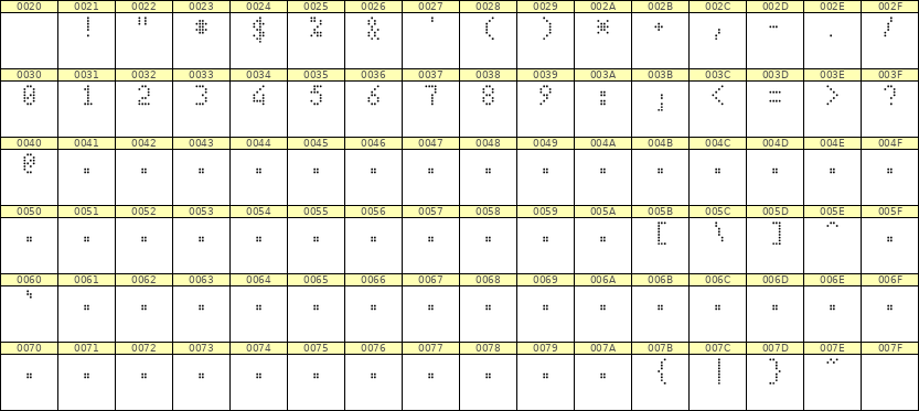 4×7数字点阵字体 ddN47AA1881