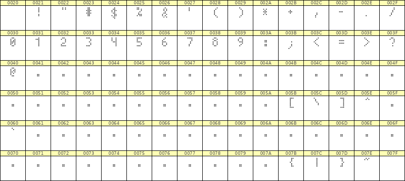 4×7数字点阵字体 ddN47AA1885