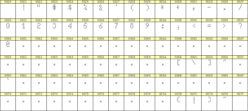 4×7数字点阵字体 ddN47AA1901